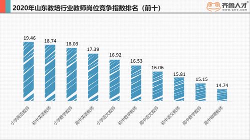 山东教师薪酬曝光,青岛教师最吃香平均月薪达8625元