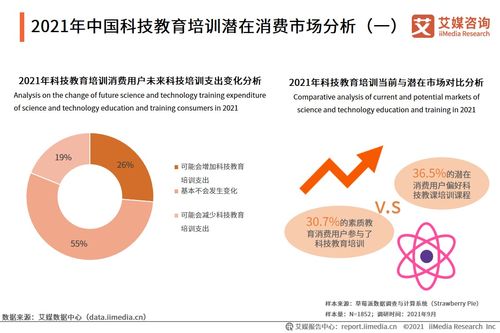 艾媒咨询 2021年中国素质教育和细分行业市场现状及消费行为数据研究报告