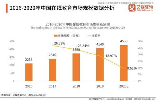 艾媒咨询 2020H1中国在线教育数据调研及典型企业案例研究报告