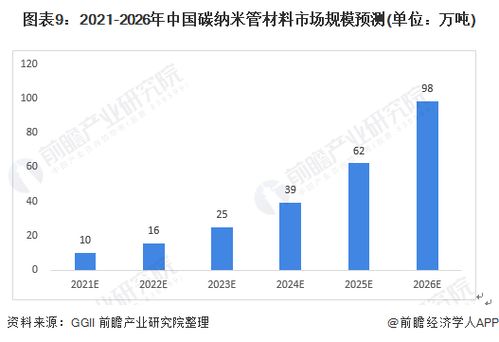 深度分析 一文了解2021年中国纳米材料行业市场现状及发展趋势 下游应用需求增长带动市场发展